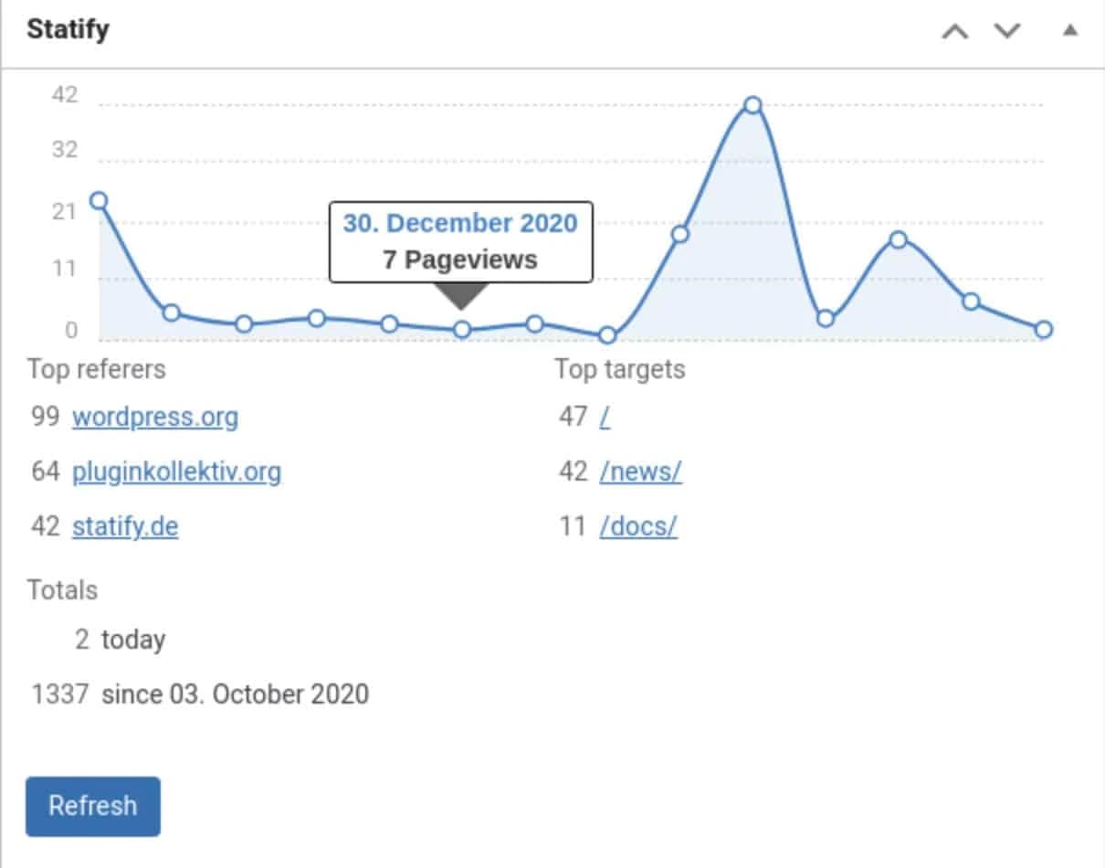 Statify ist ein WordPress-Plugin, das zuverlässige Besucheranalysen liefert