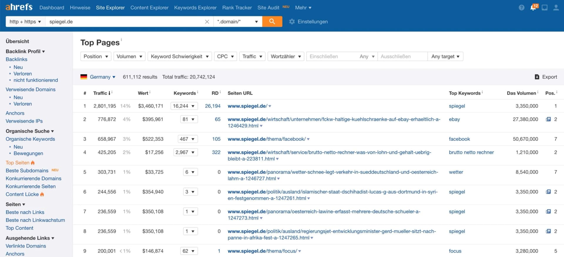 ahrefs Site Explorer Top Pages