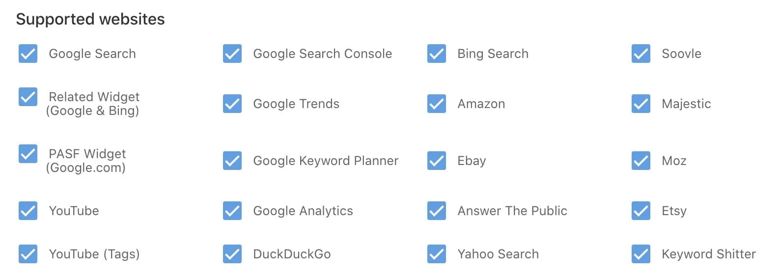 Keywords Everywhere unterstützt diese Websites