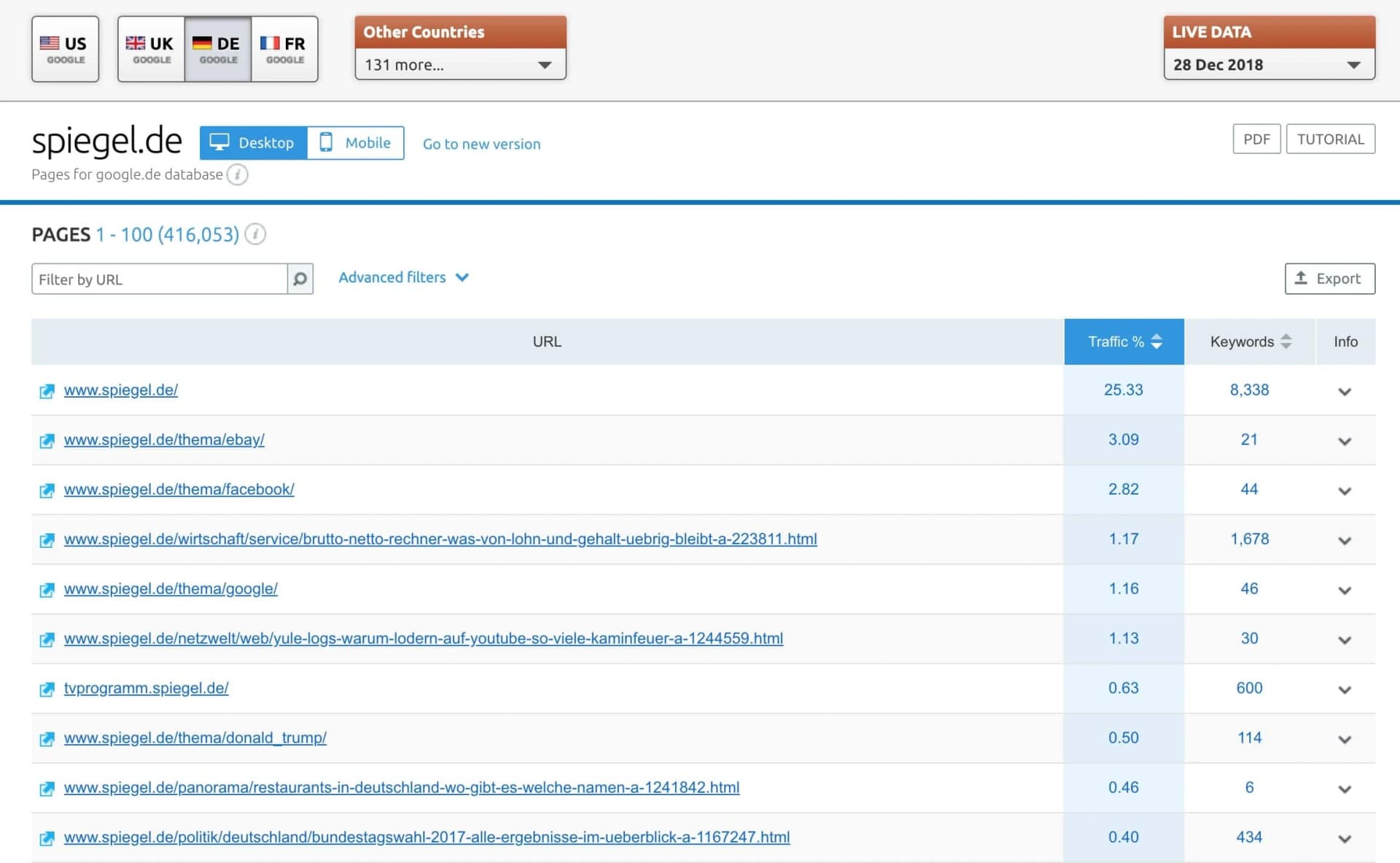 Semrush: Keyword-Analyse der Unterseiten einer Domain