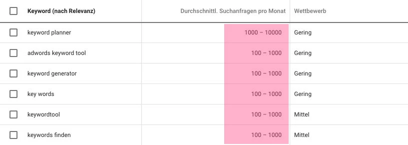Ungenaues Suchvolumen bei Keyword-Ideen im Google Keyword Planner