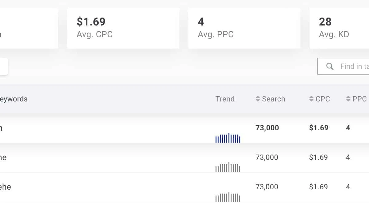 Zusammengefasstes Suchvolumen ähnlicher Keywords