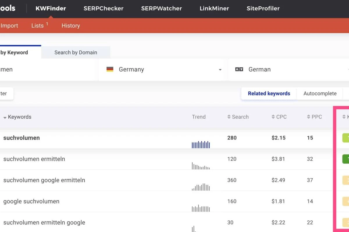 Keyword Difficulty im KWFinder
