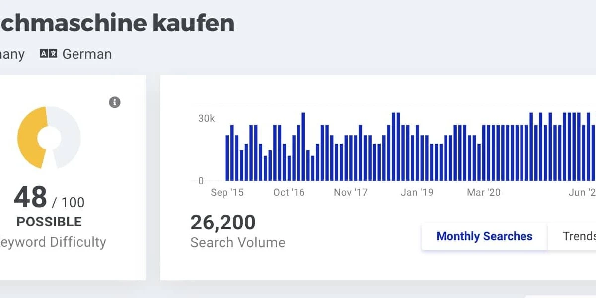 Suchvolumen im KWFinder