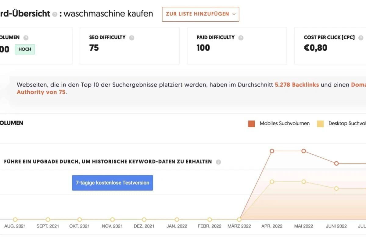 Suchvolumen bei Ubersuggest