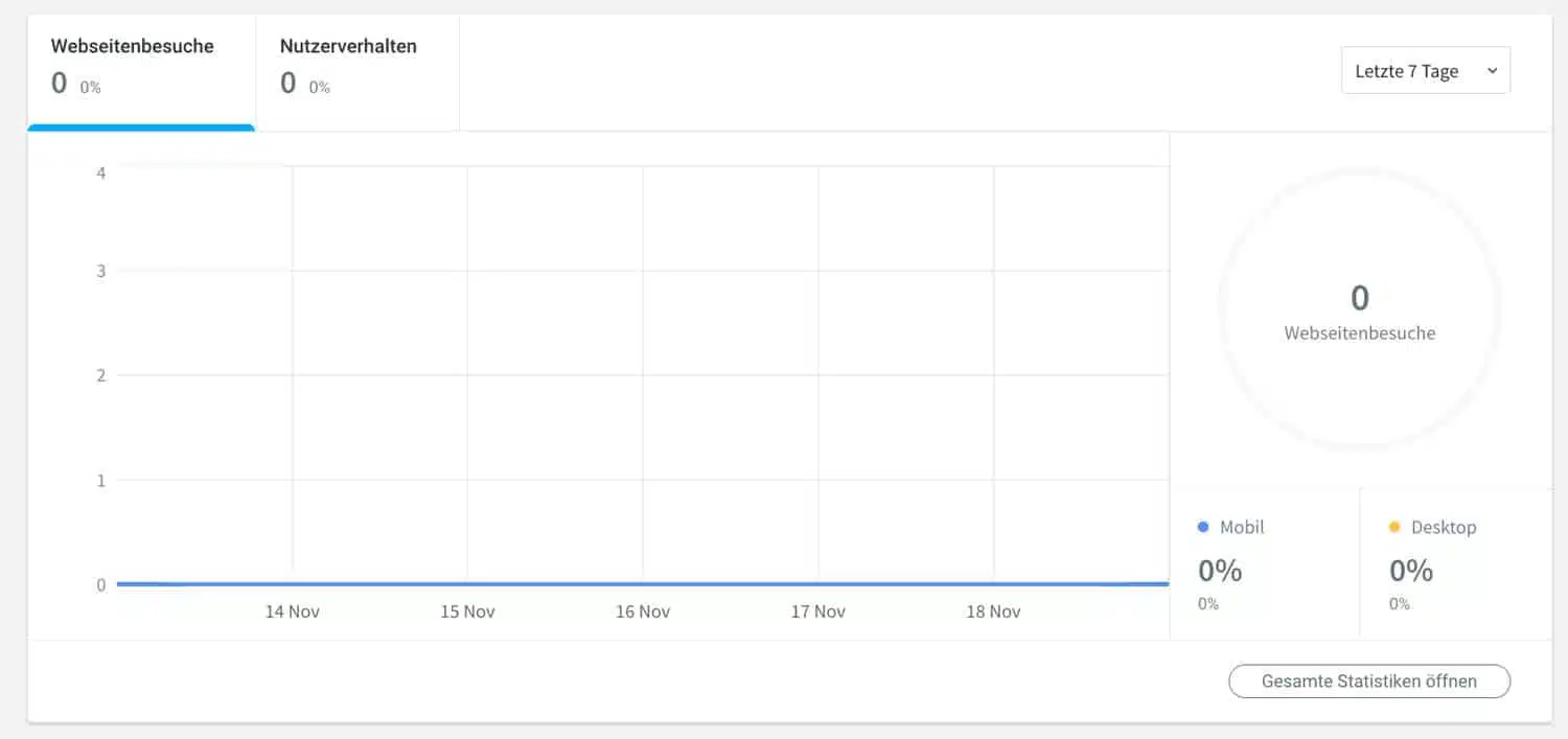 Der Homepage-Baukasten von webgo kommt mit Besucherstatistiken