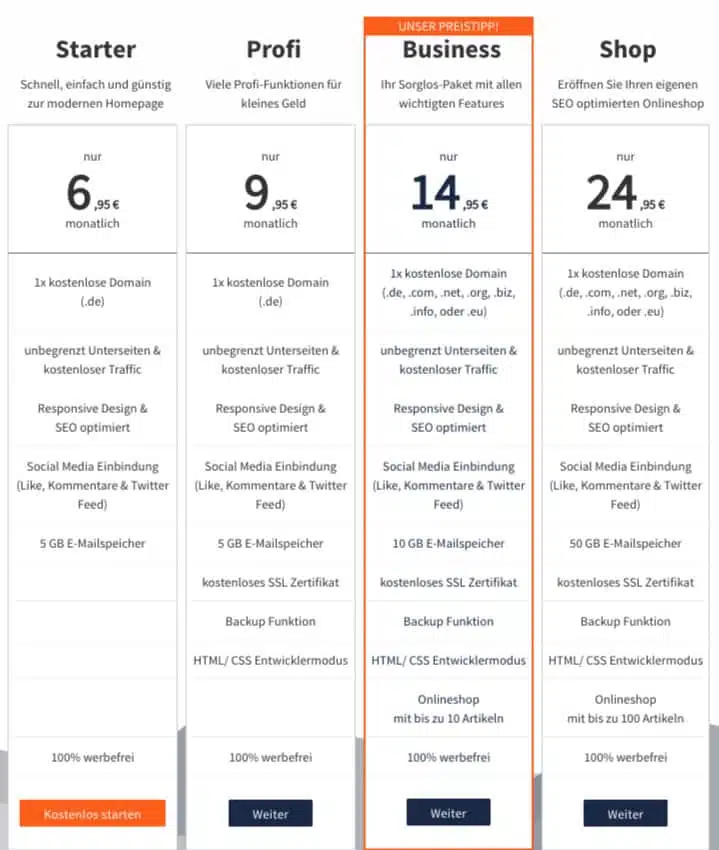 Die Preise des webgo Homepage-Baukasten bieten dir eine große Flexibilität