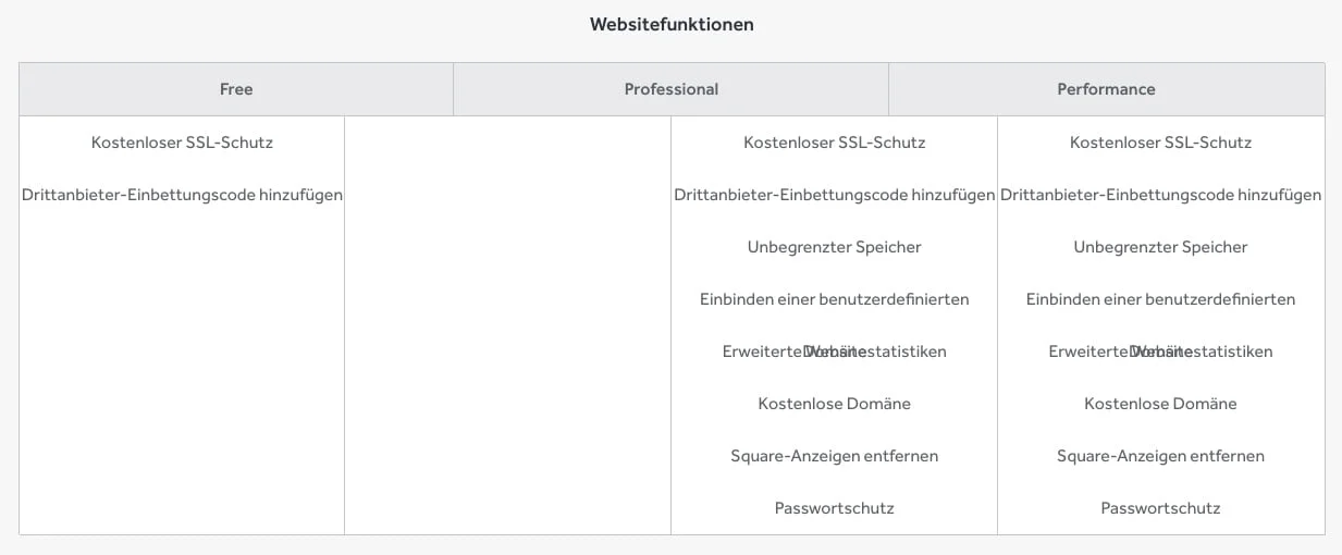 Die kostenlose Weebly Version eignet sich nur zu Testzwecken