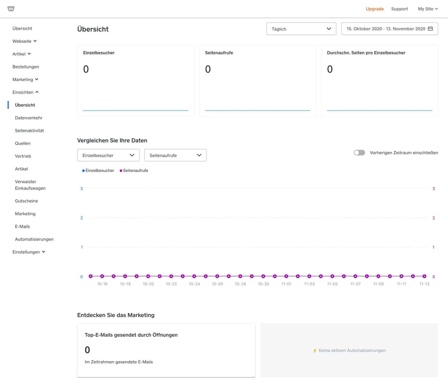 Die Weebly Besucheranalyse stellt dir alle wichtigen Daten zu deinen Besuchern übersichtlich zusammen