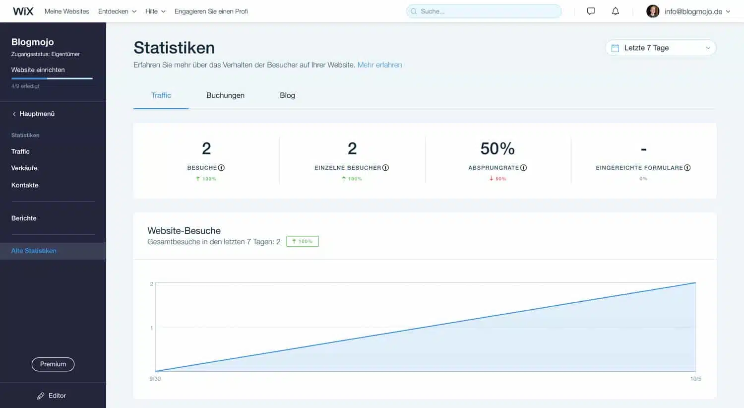 Wix stellt dir ausführliche Statistiken zu deinen Besuchern und Verkäufen zur Verfügung