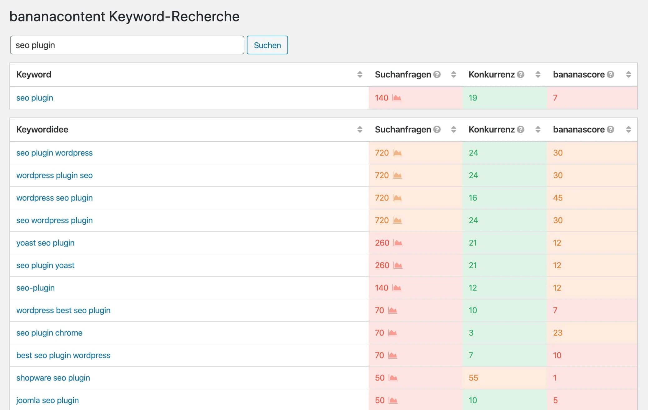 Keyword-Recherche mit bananacontent
