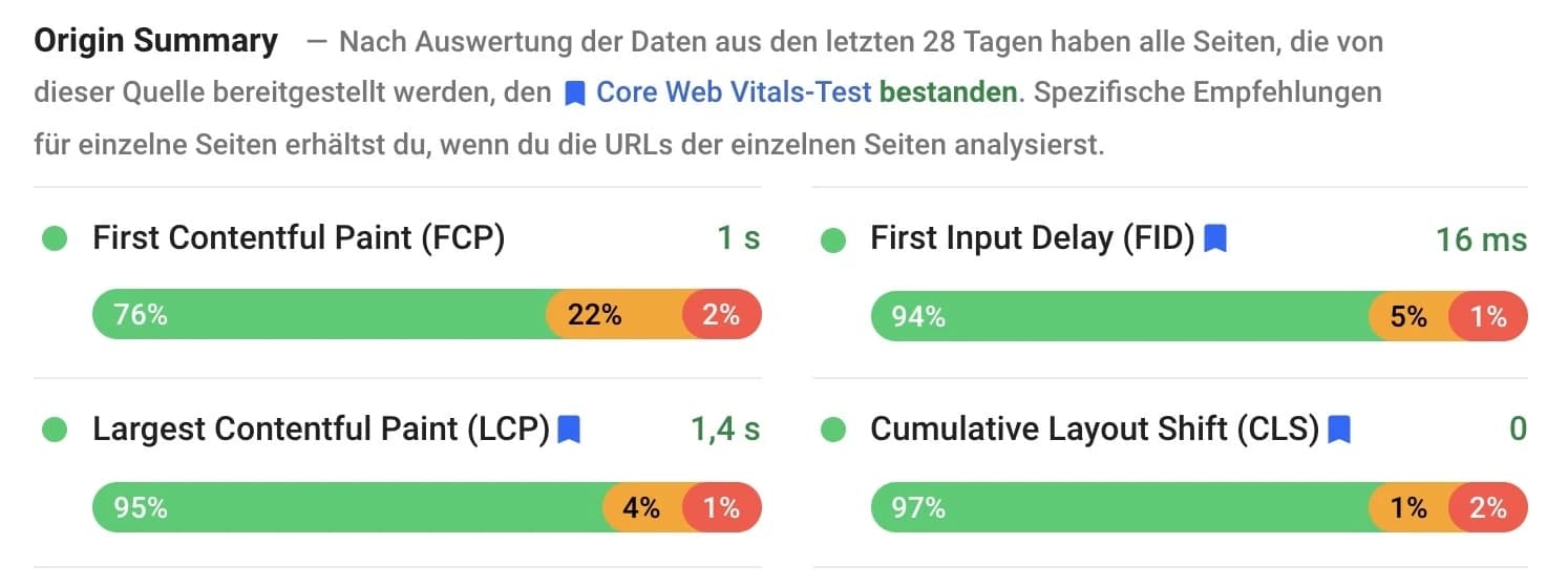 Core Web Vitals-Test dank WP Rocket bestanden
