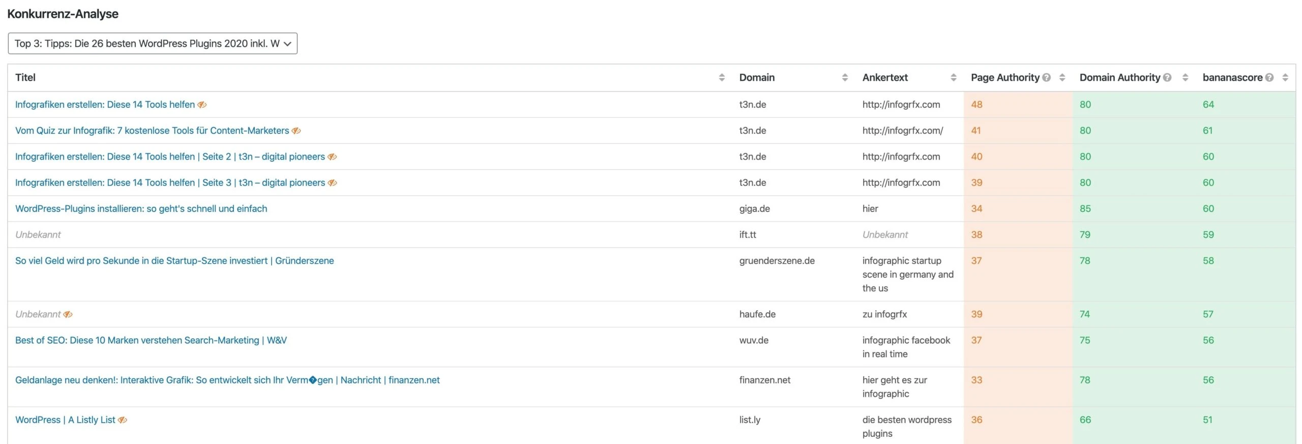 Konkurrenzanalyse mit bananacontent