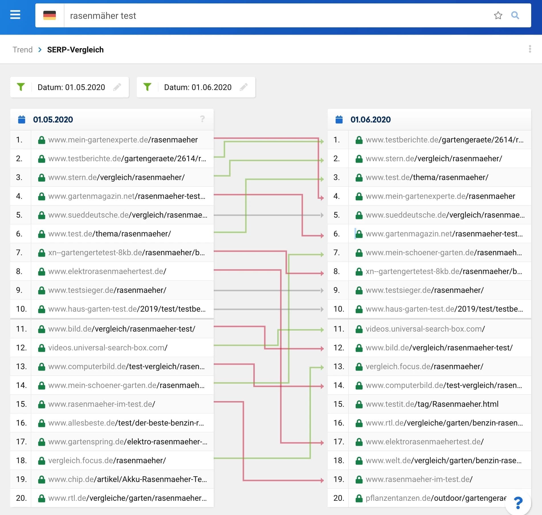 SERP-Vergleich in SISTRIX