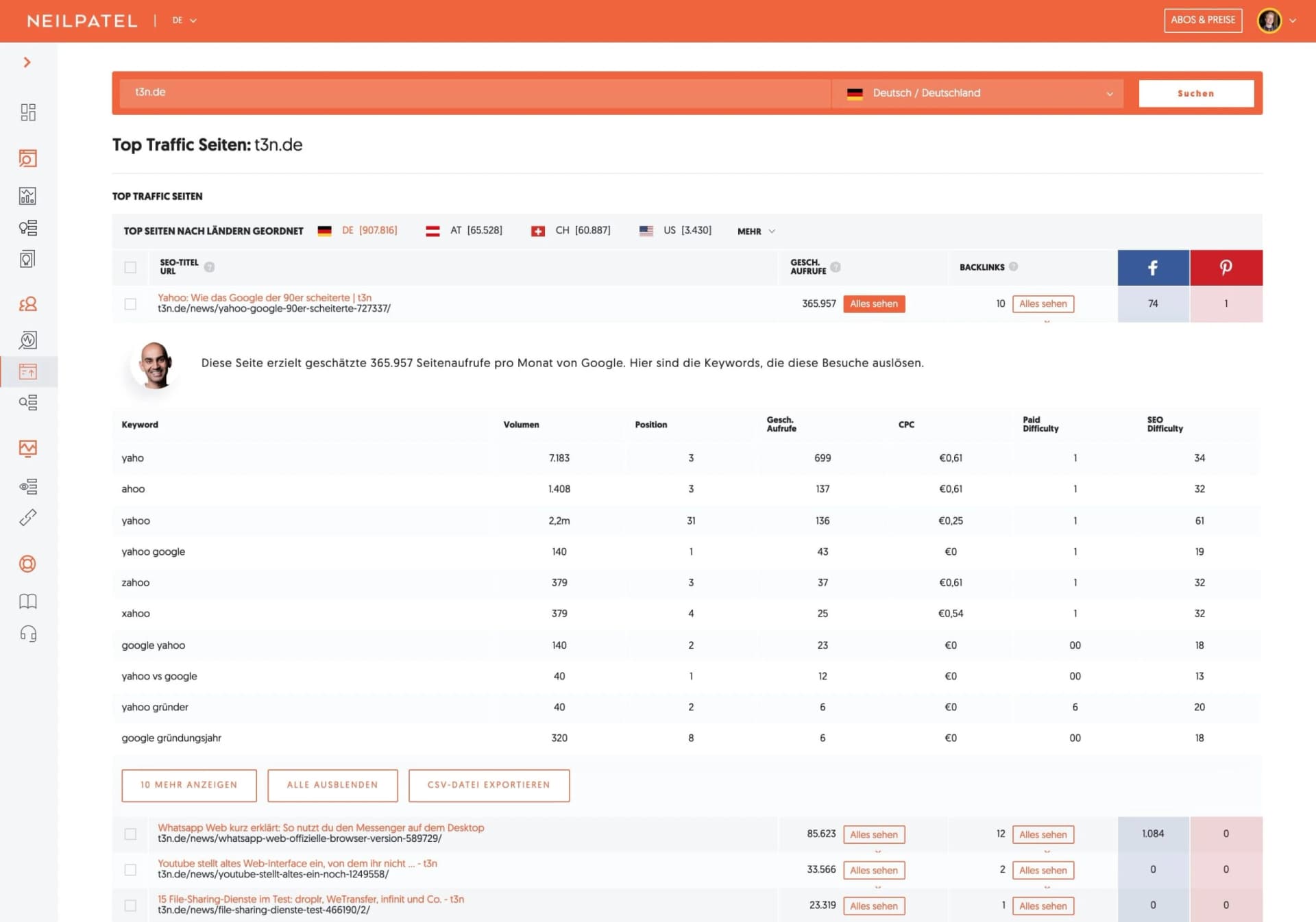 Top-Seiten Analyse in Ubersuggest
