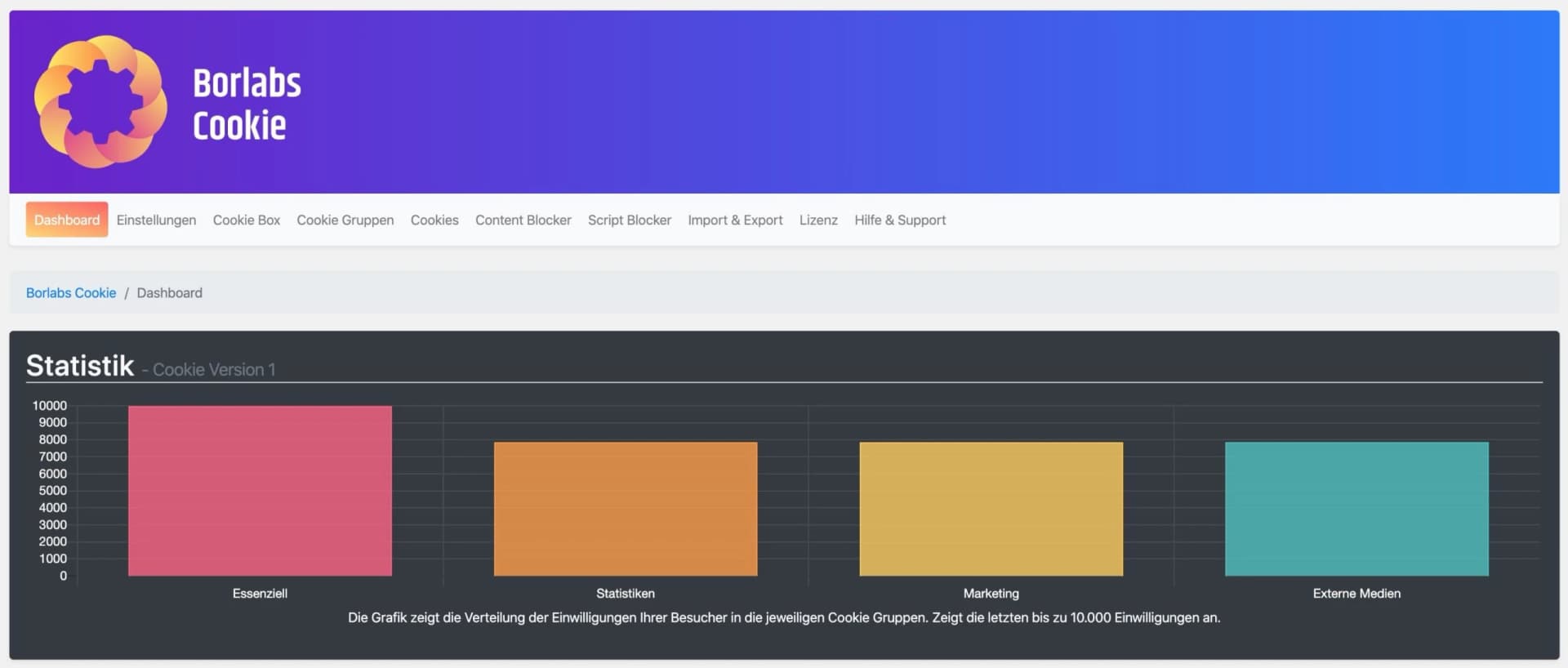 Dashboard von Borlabs Cookies mit Statistiken zur Einwilligung