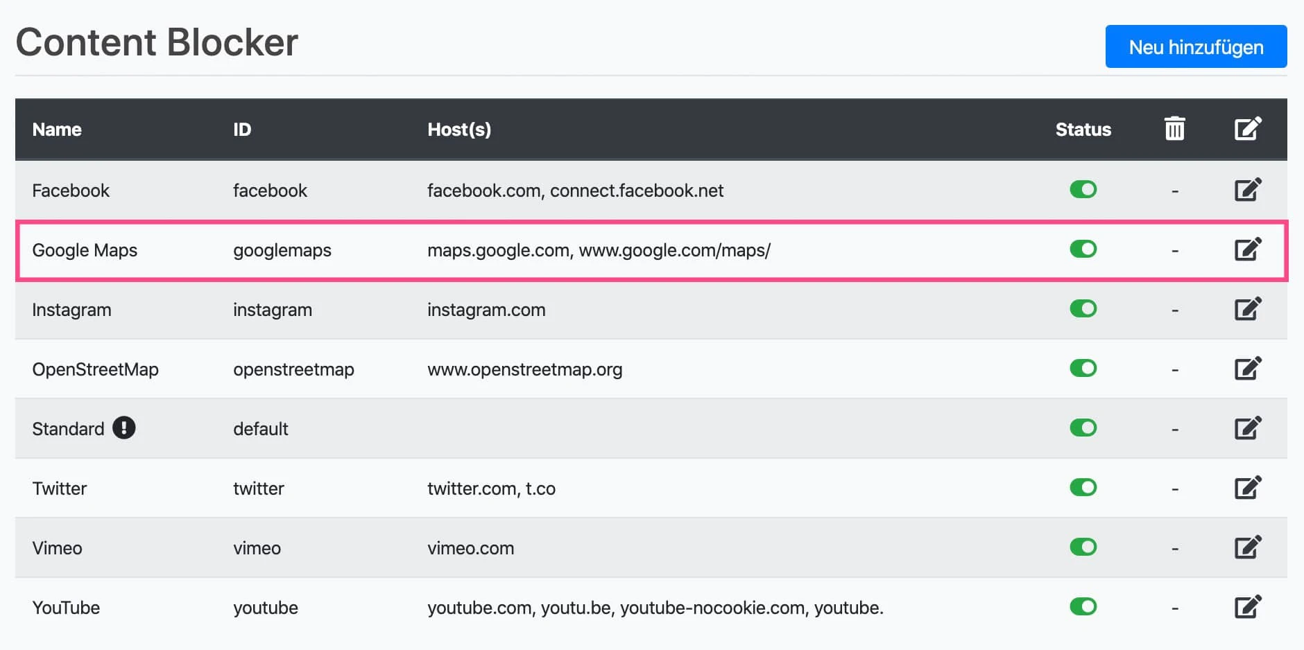 Google Maps mit dem Content Blocker von Borlabs Cookie blockieren