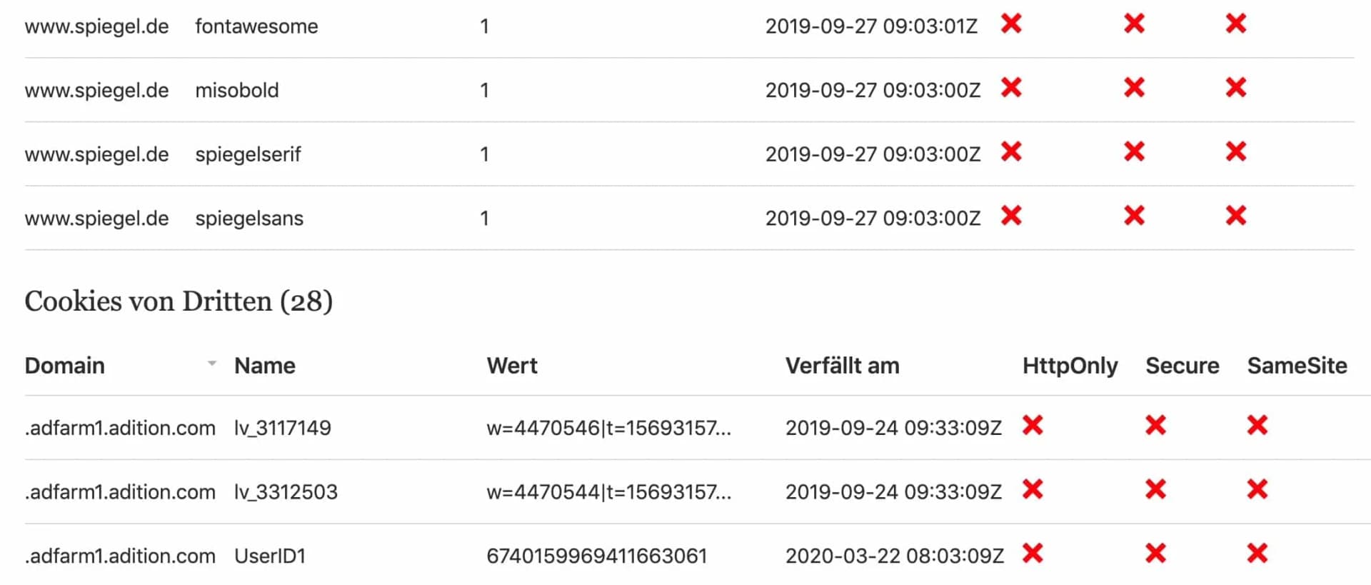 First-Party-Cookies und Third-Party-Cookies bei Webbkoll