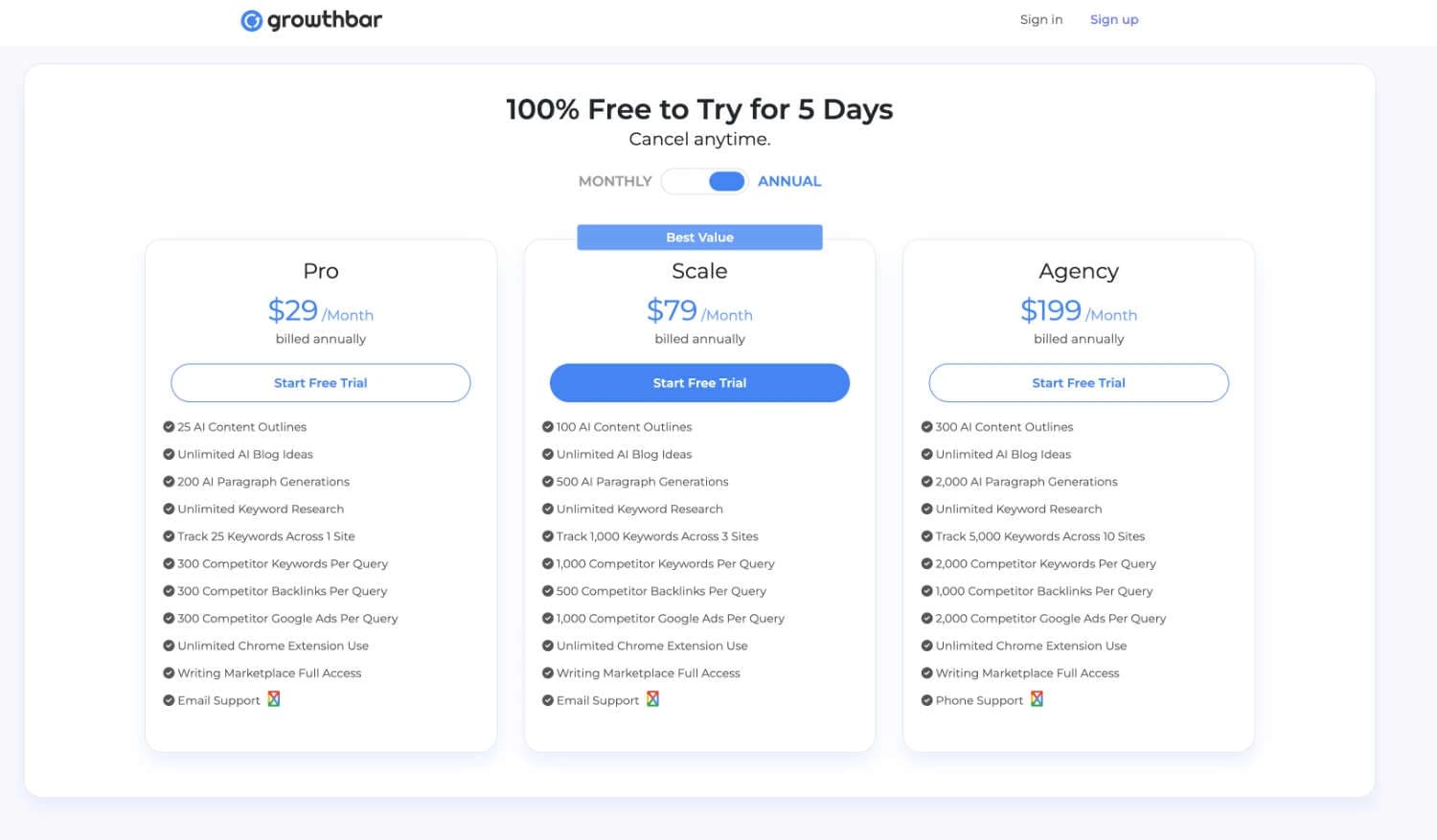 GrowthBar Browser-Erweiterung mit SEO-Daten in den Google-Suchergebnissen