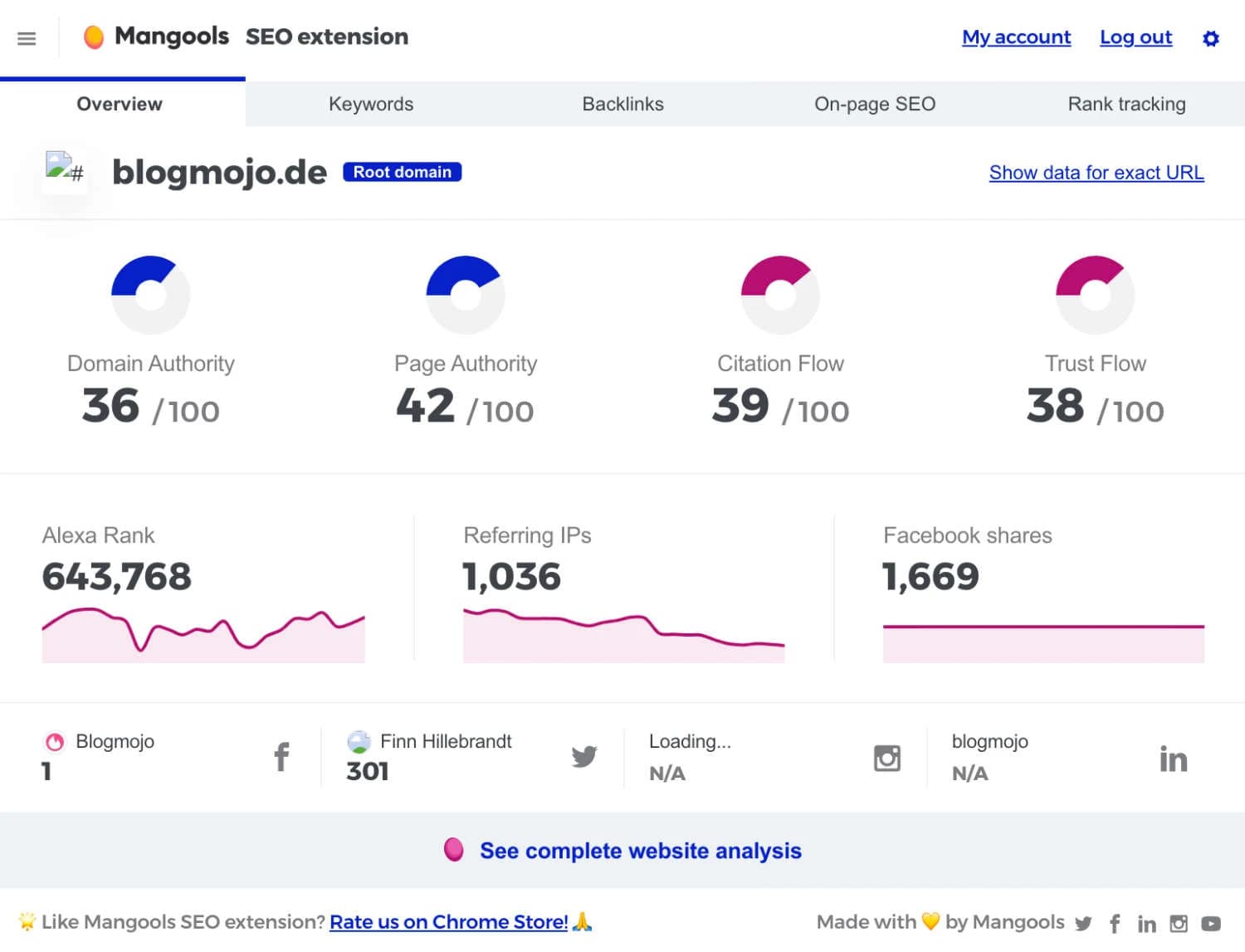 Mangools SEO Extension