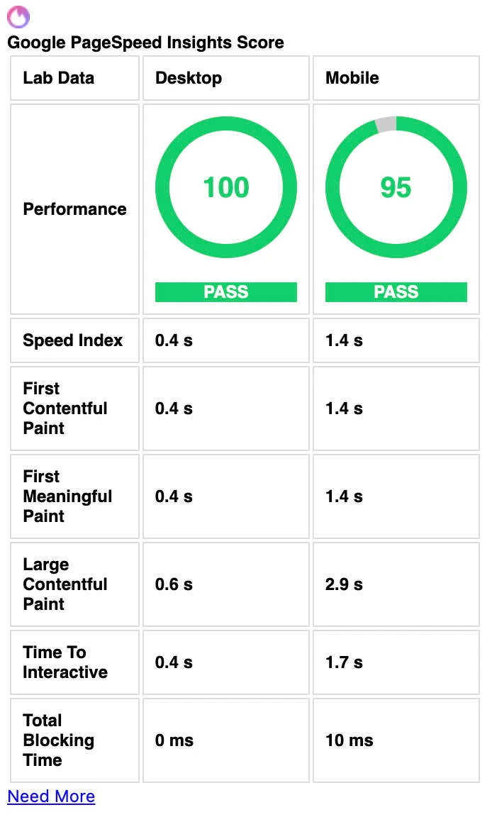 Pagespeed Insights Extension