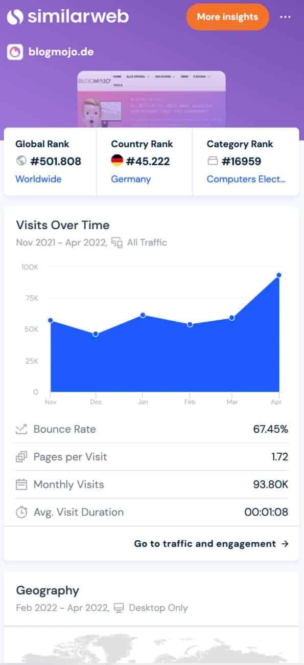 SimilarWeb Extension