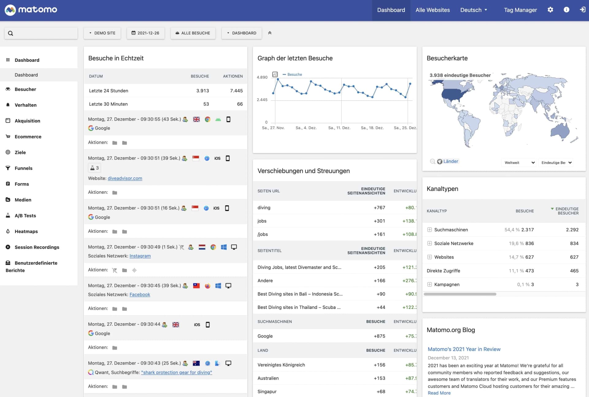 Matomo On-Premise (selbst gehostet)