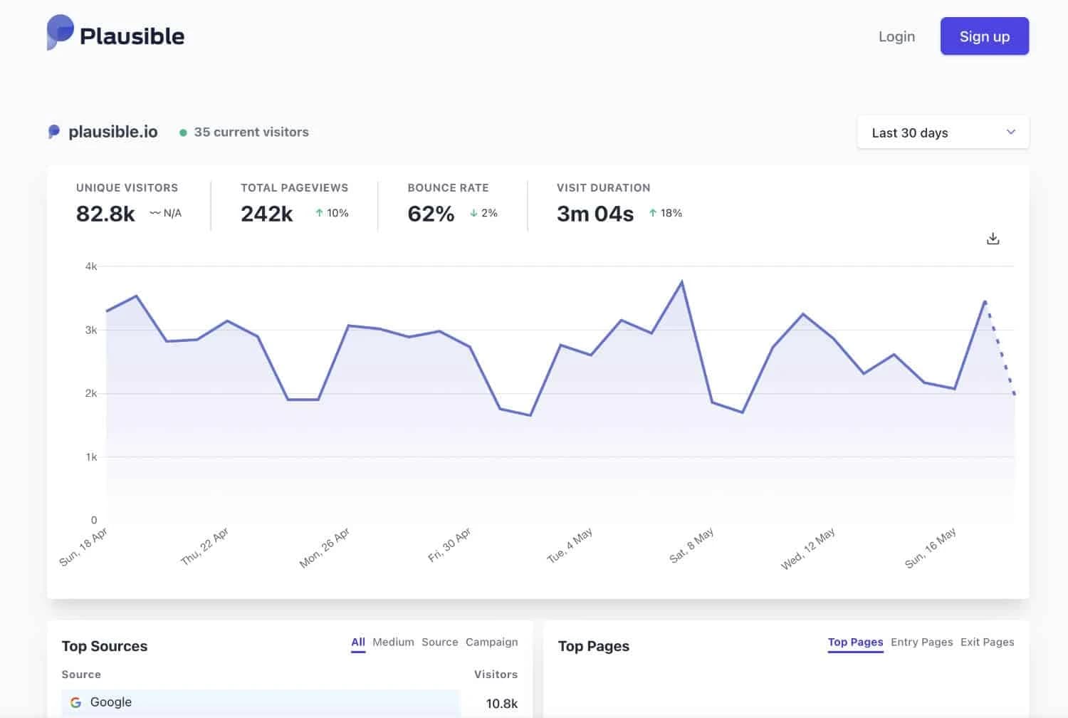 Plausible ist ein kostengünstiges Analytics-Tool