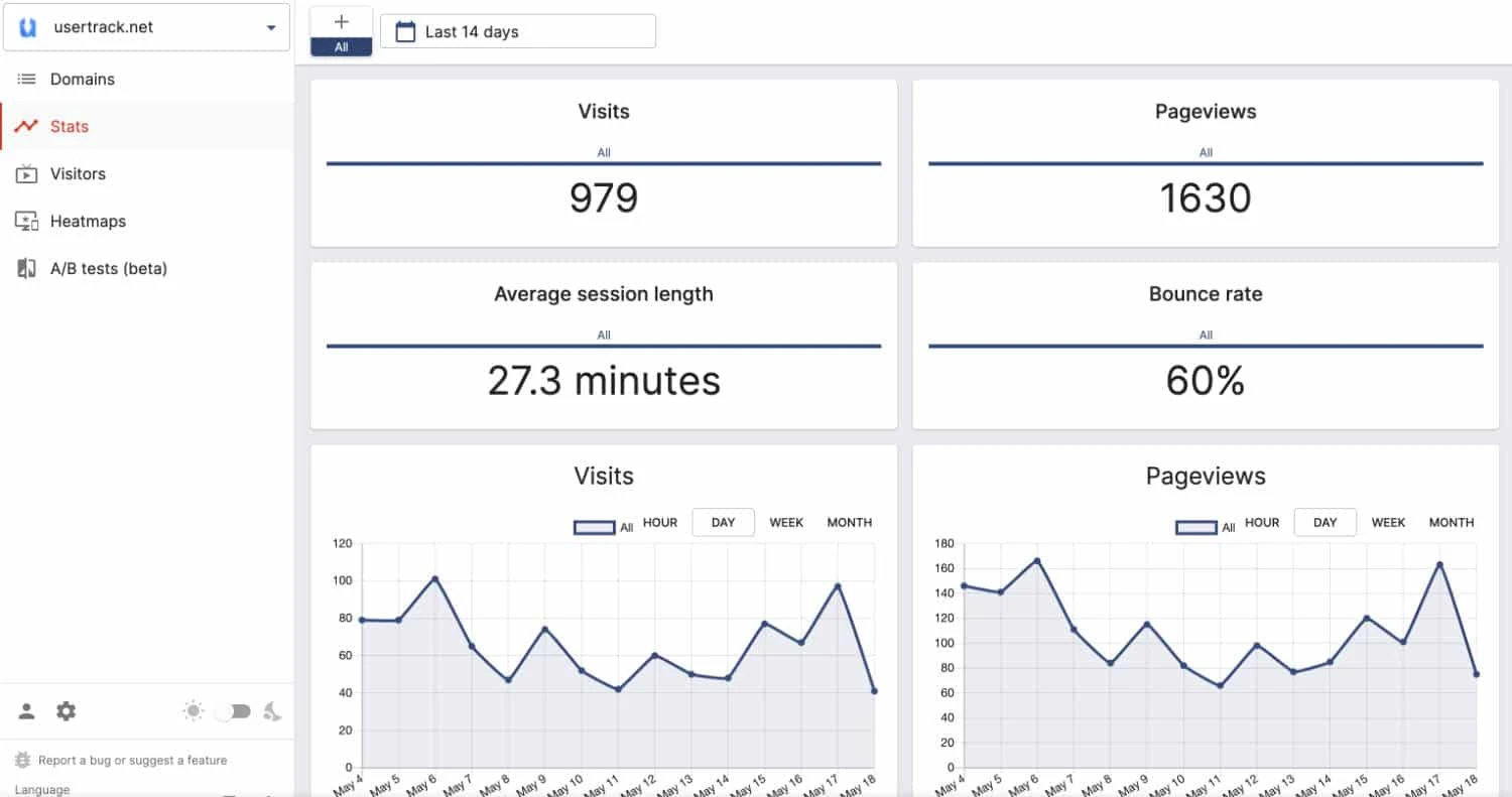 userTrack ist ein umfangreiches Analytics-Plugin mit vielen tollen Funktionen