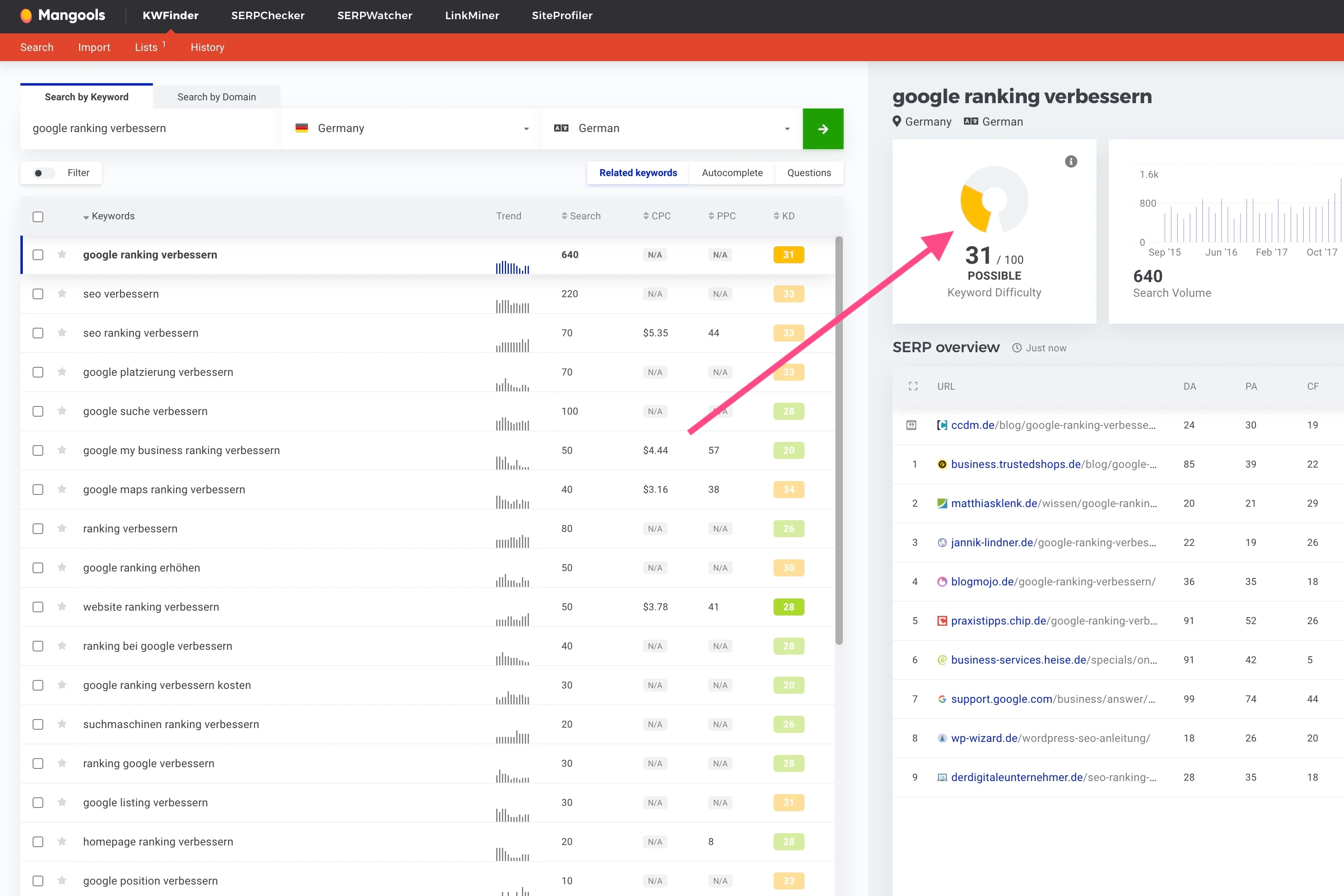Keyword-Recherche im KWFinder
