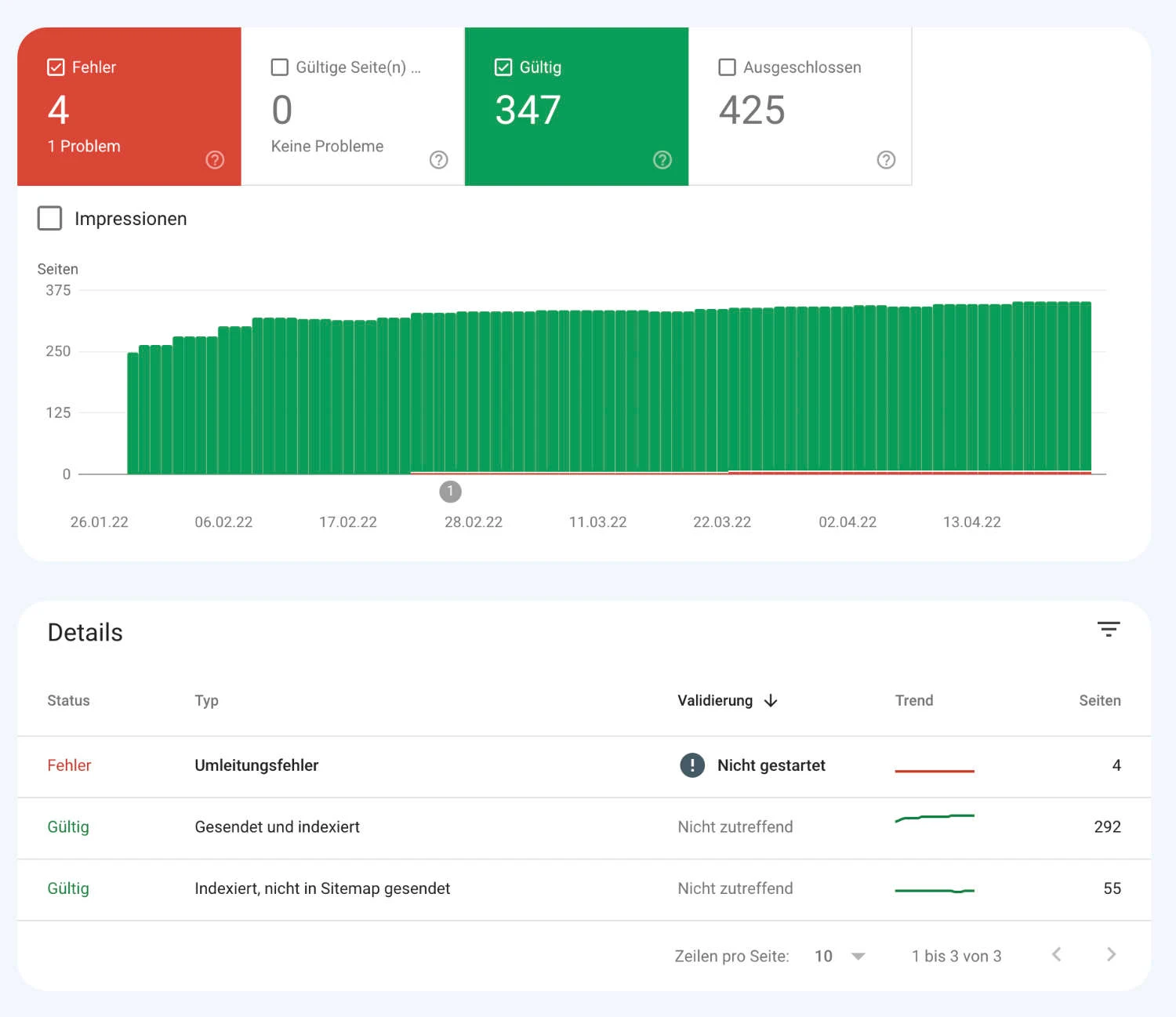 Abdeckung Search Console