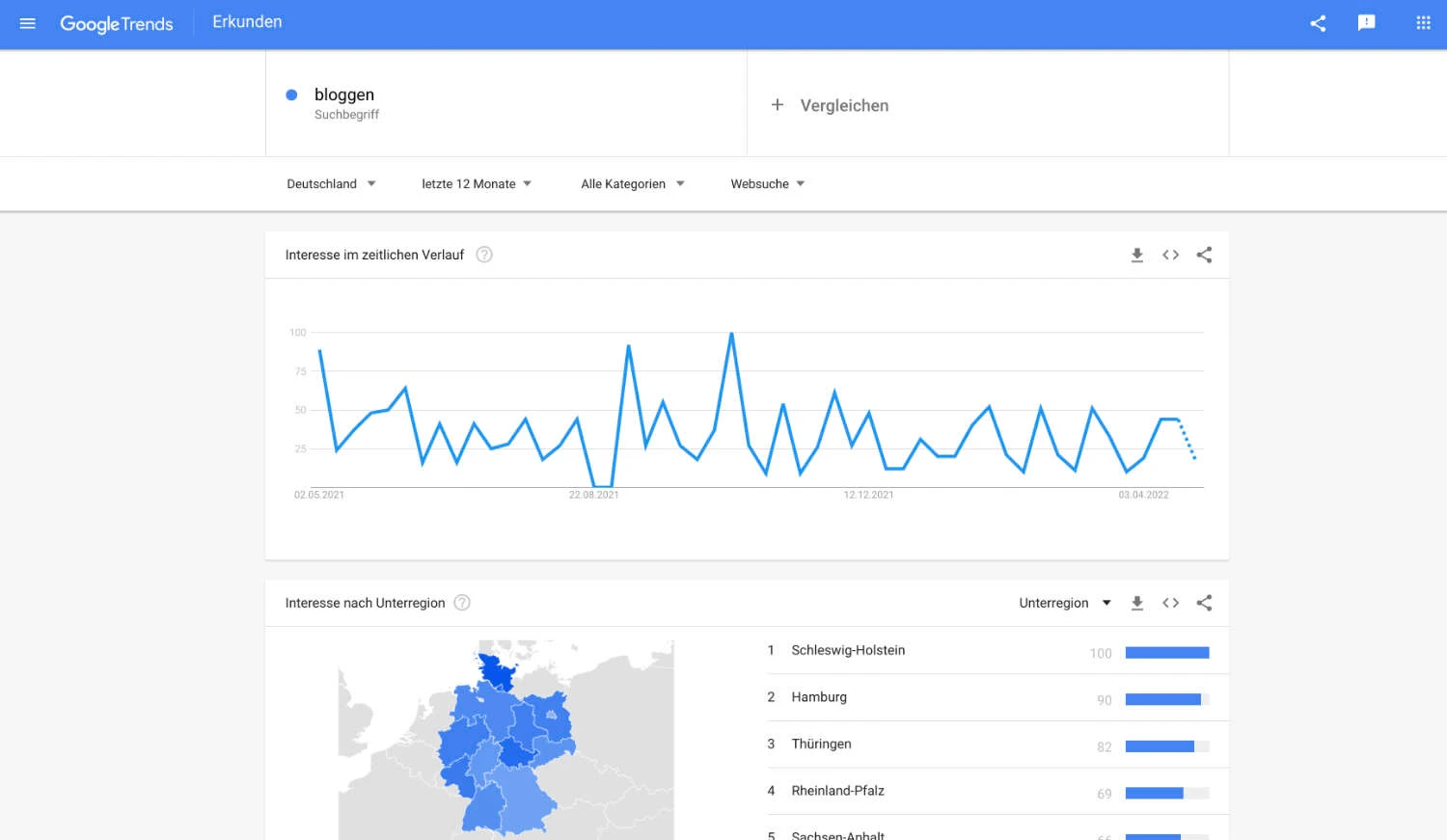 Google Trends