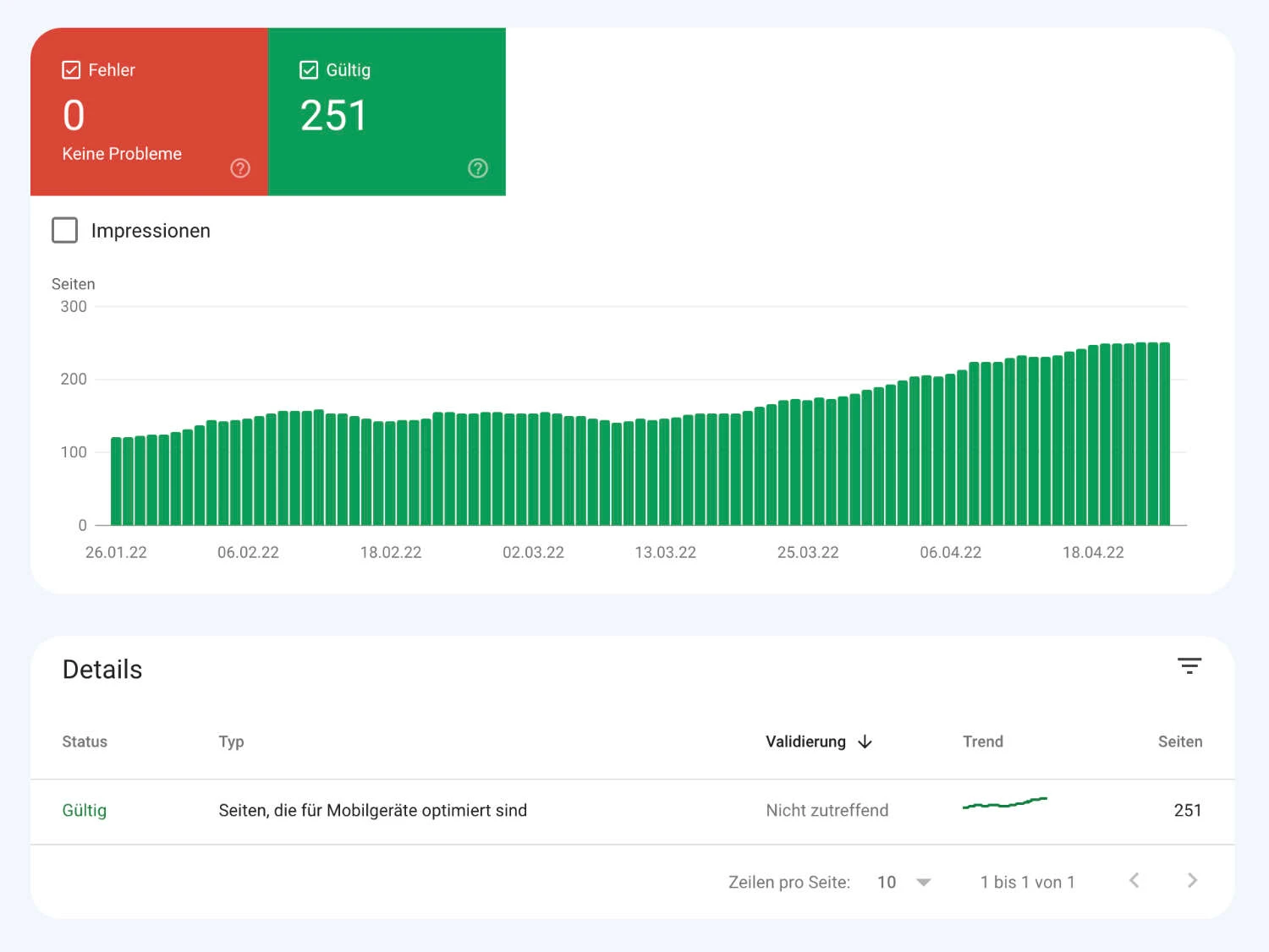 Nutzerfreundlichkeit auf Mobilgeräten