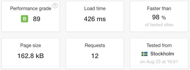 Ladezeit mit Gutenberg