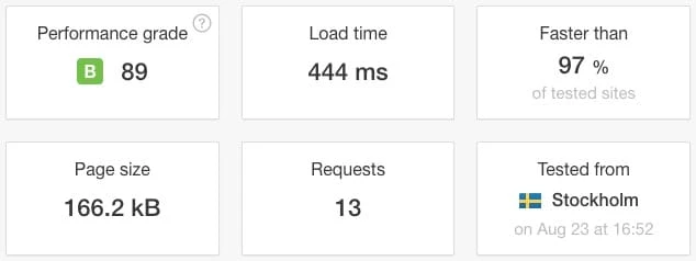 Ladezeit mit klassischem Editor