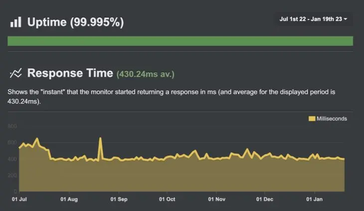 HostPress: WordPress-Hosting im Test (2026)