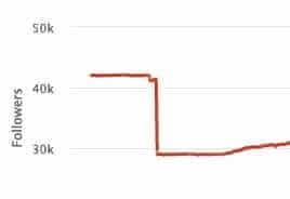 instagram follower kaufen grafik von socialblade