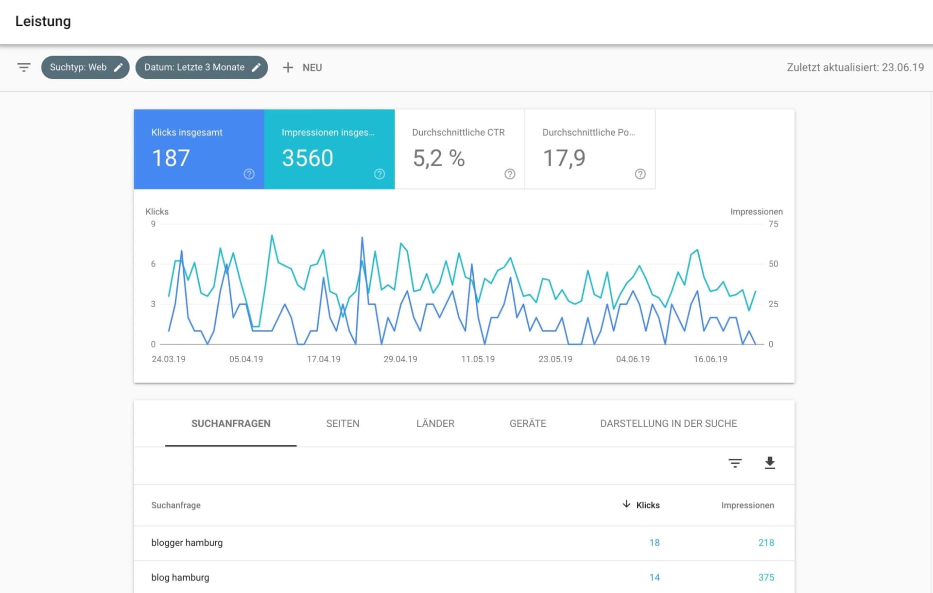 Keyword-Analyse mit der Google Search Console