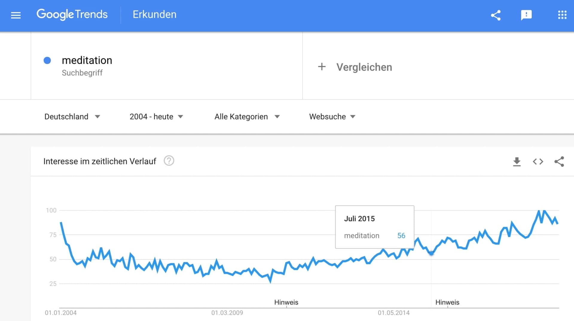 Keyword-Analyse mit Google Trends