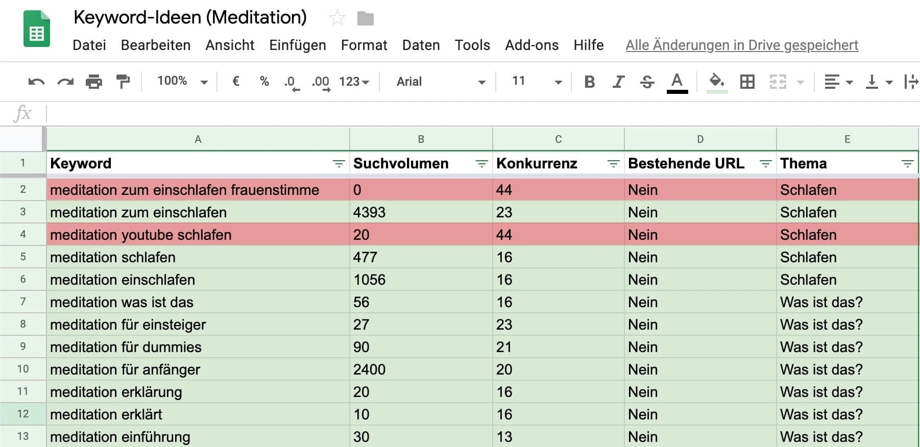 Keyword-Ideen näher analysieren und aussortieren