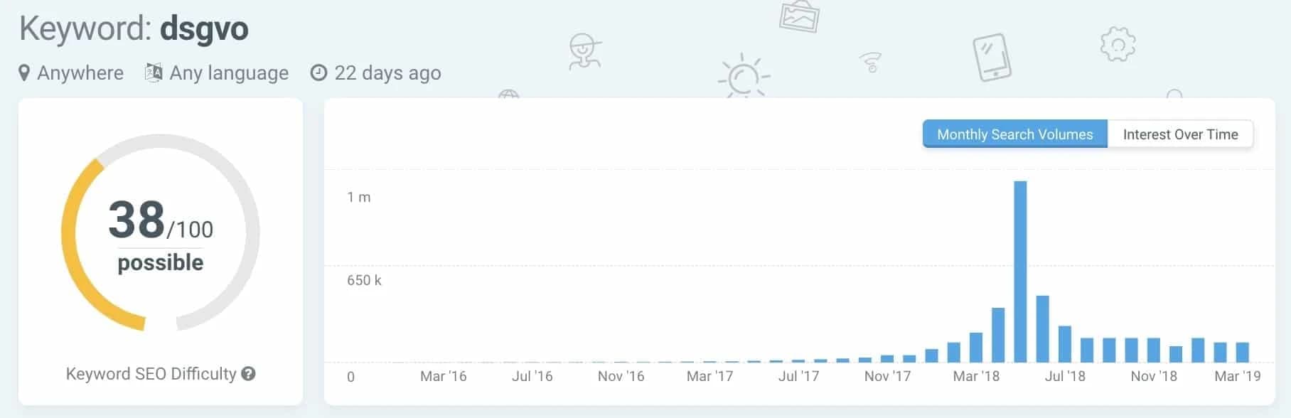 Monthly Search Volumes im KWFinder