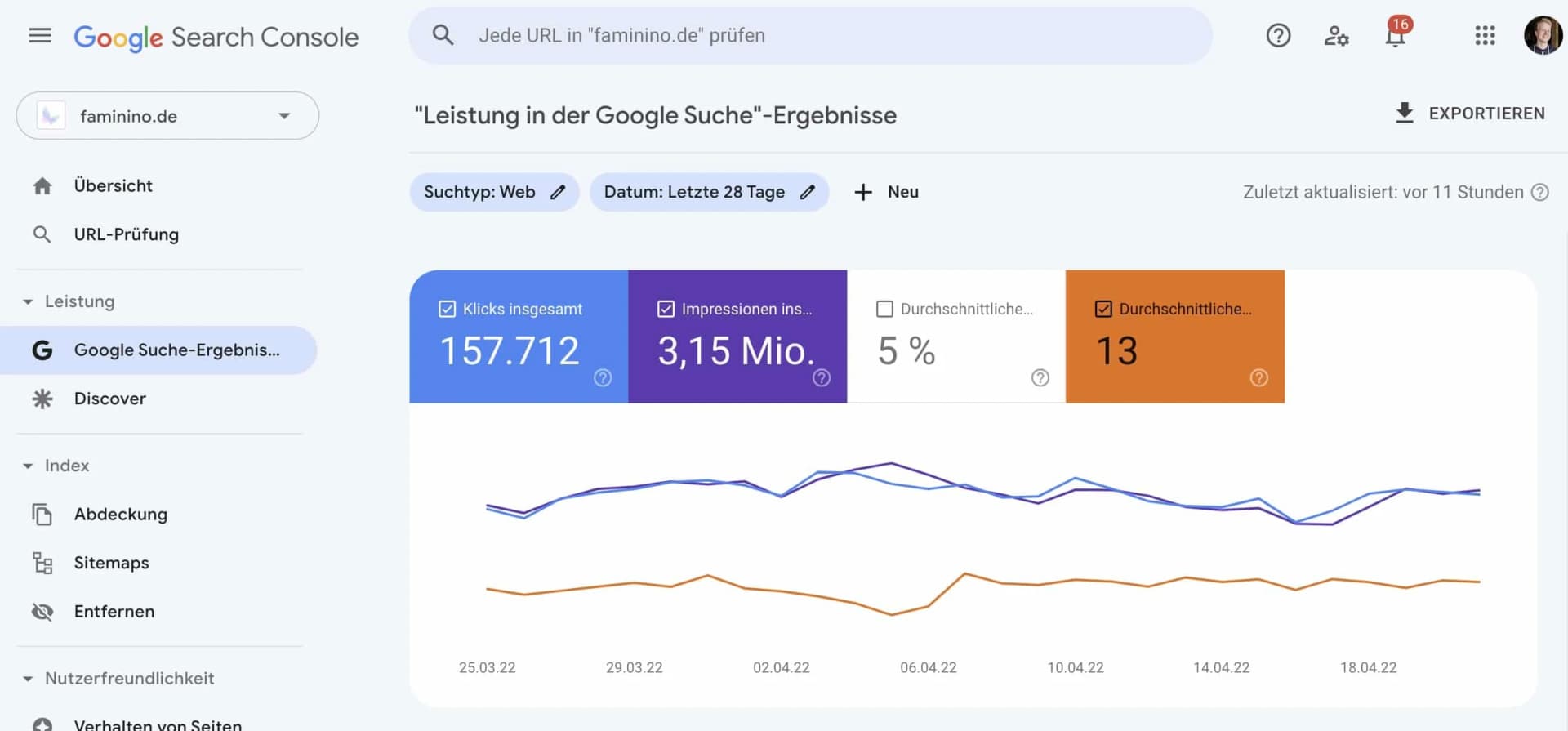 Google Search Console zur Keyword-Analyse und zum Monitoring
