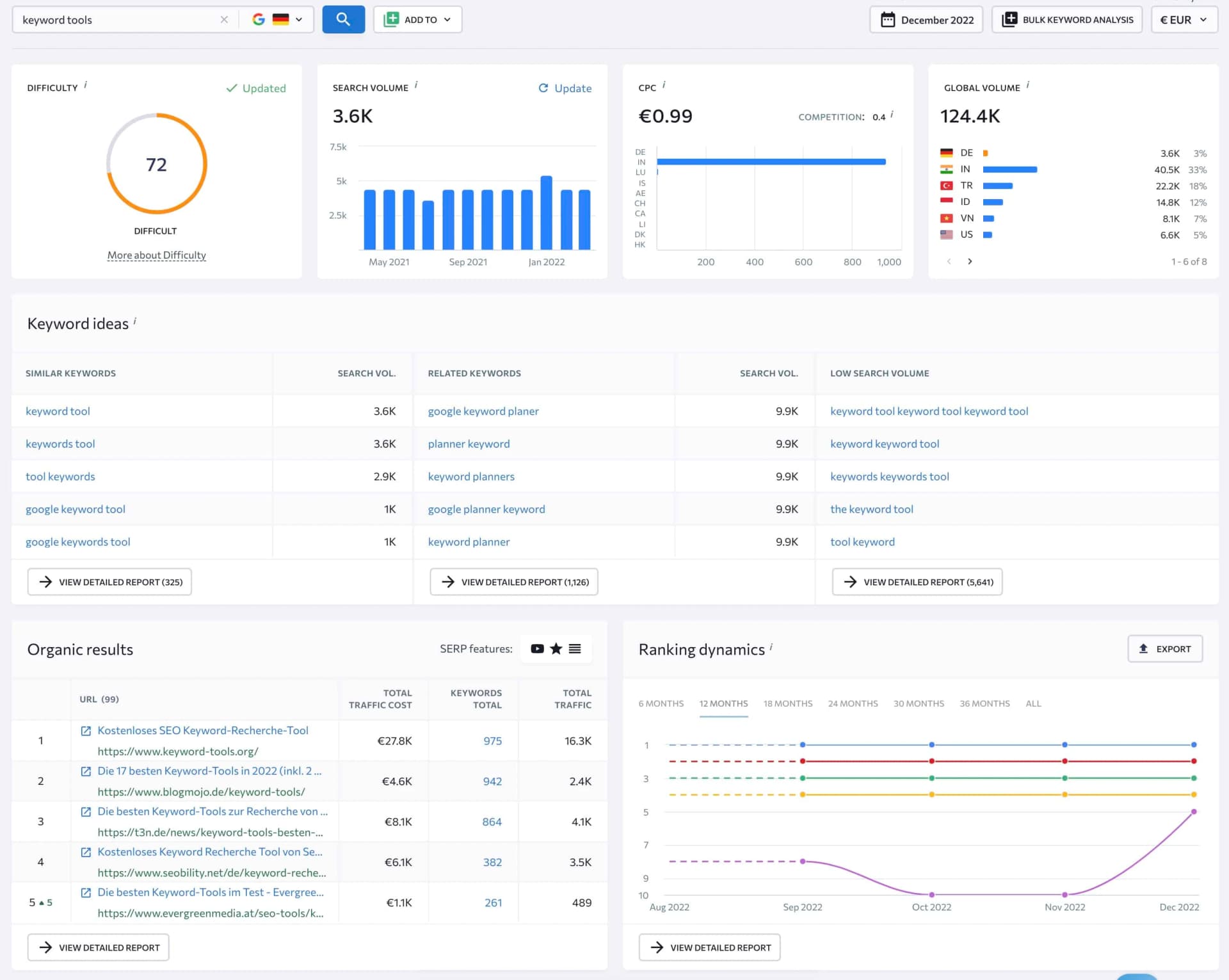 Keyword-Analyse mit SE Ranking