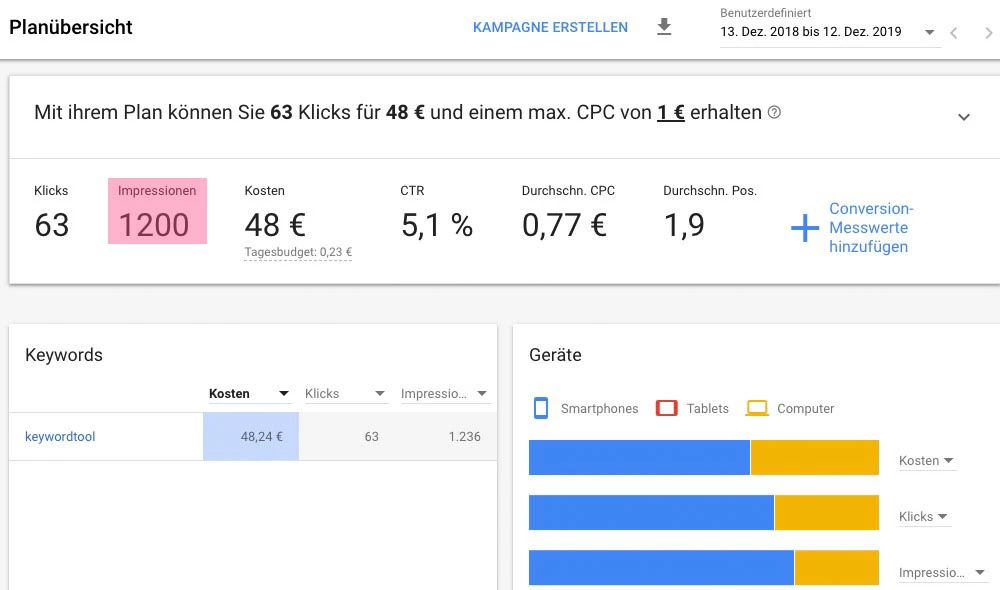 Keyword zu einem Plan hinzufügen, um Suchvolumen zu sehen