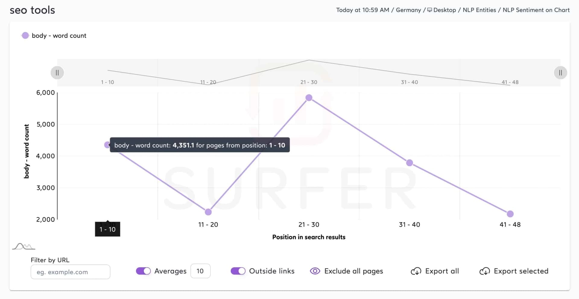 SERP Analyser von Surfer SEO für das Keyword „seo tools“