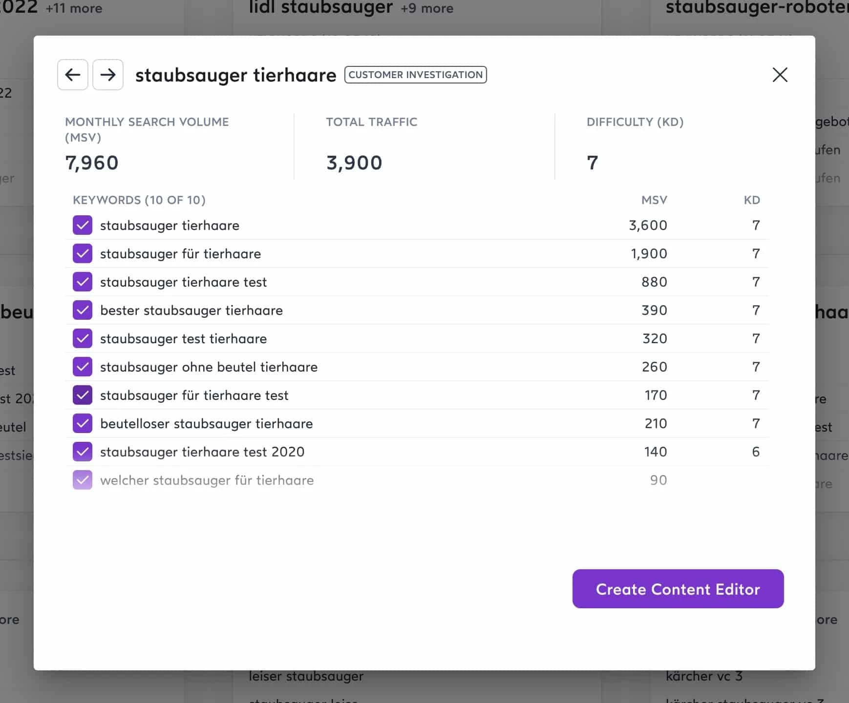 Keyword-Cluster in der Detailansicht
