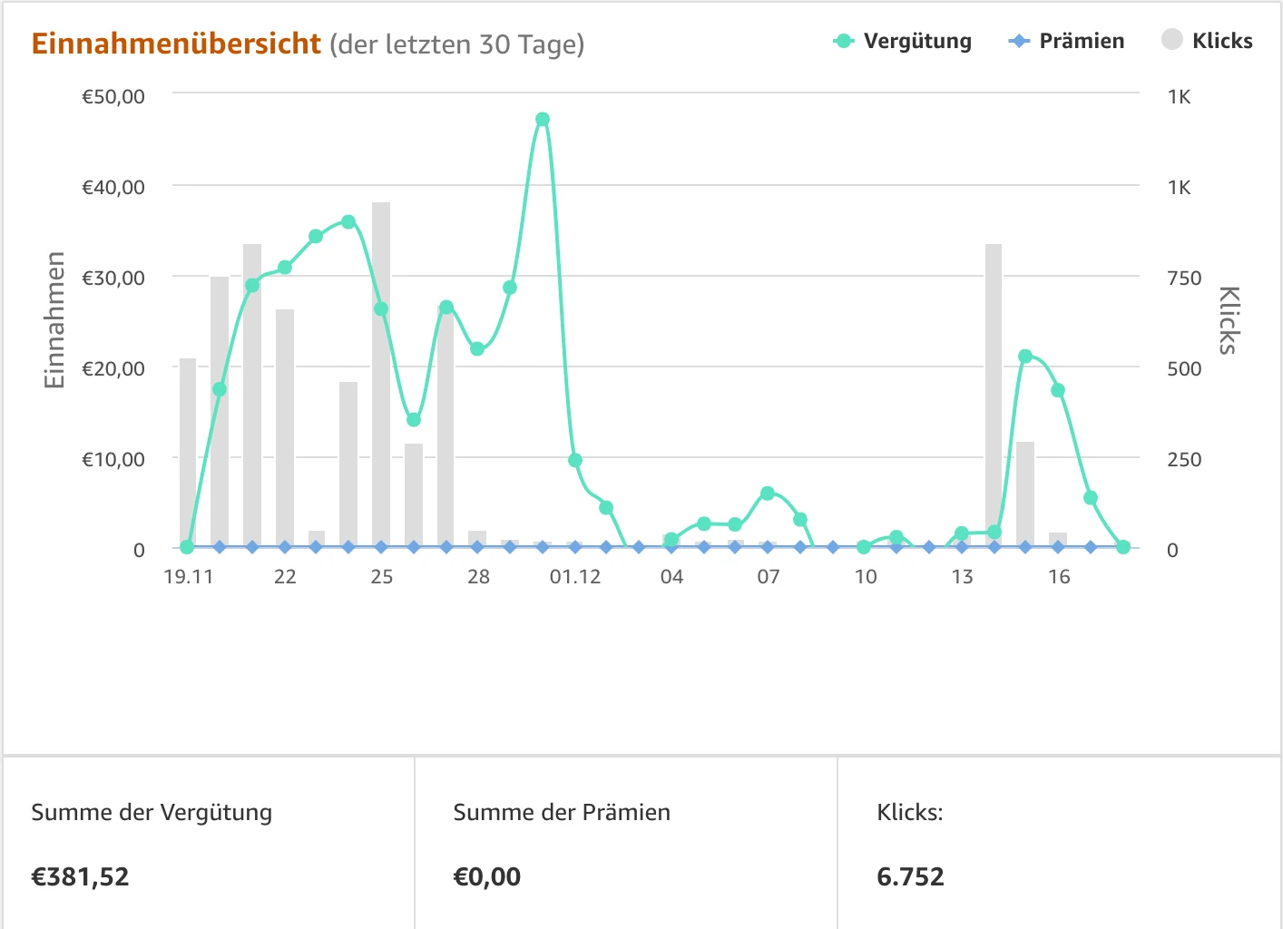 Amazon Influencer-Programm für Affiliate-Marketing auf Instagram
