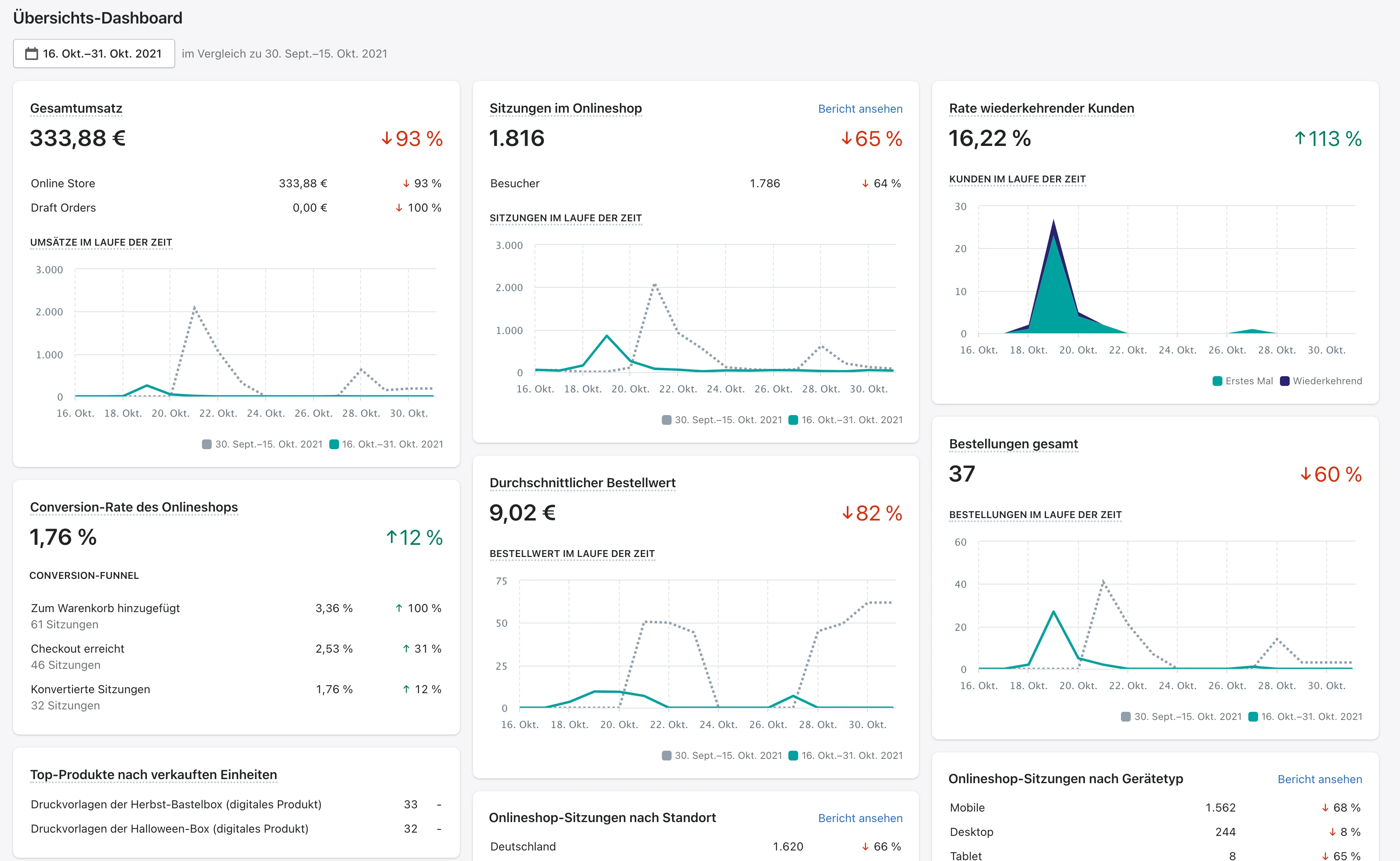 Umsatz von ca. 300 Euro durch den Verkauf digitaler Produkte über Instagram