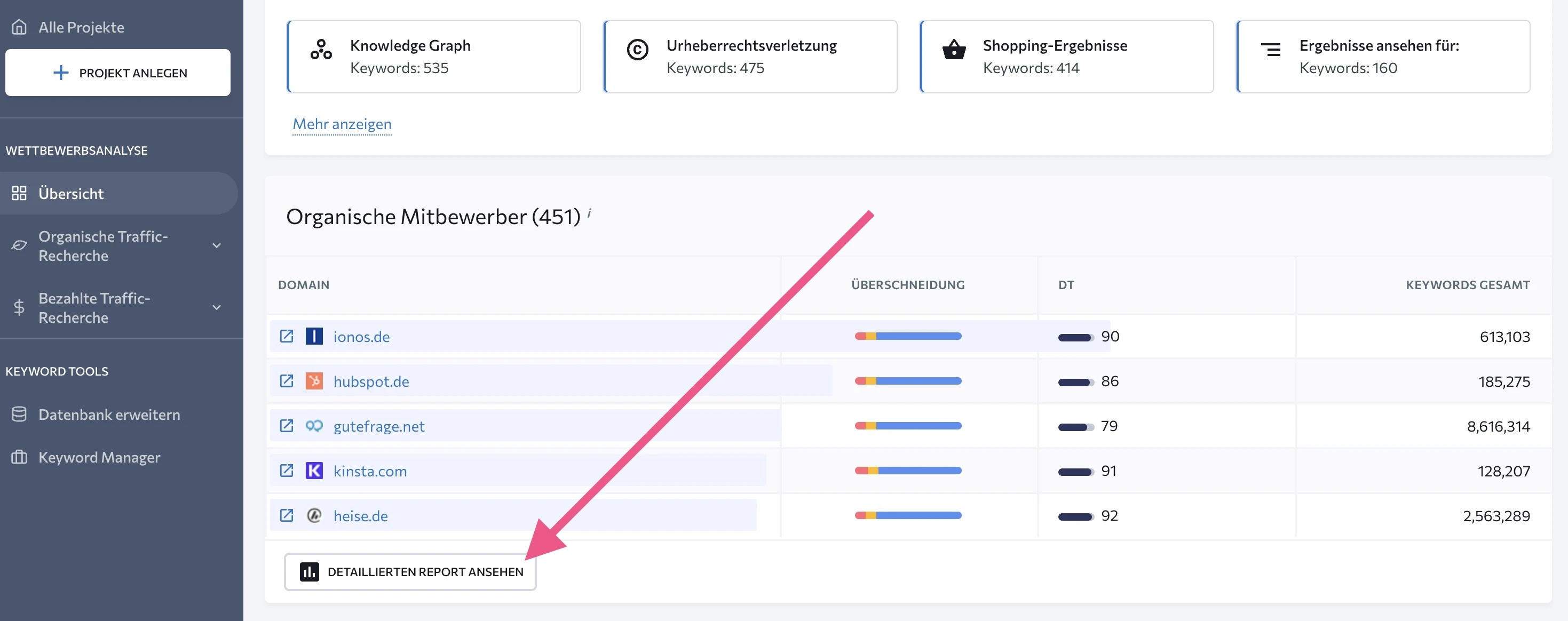 Organische Mitbewerber in SE Ranking mit Link zum detaillierten Report