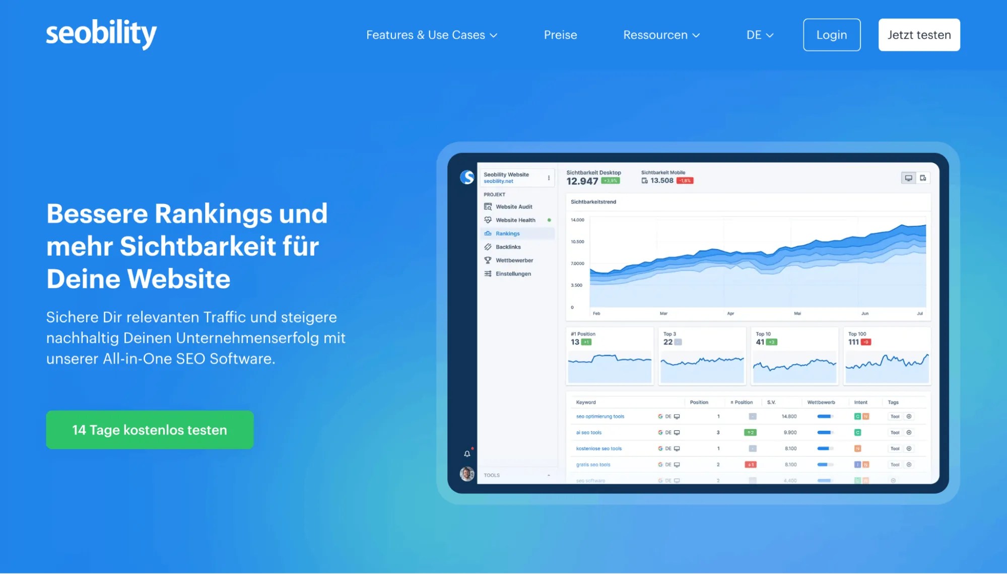 Seobility Site Audit Übersicht